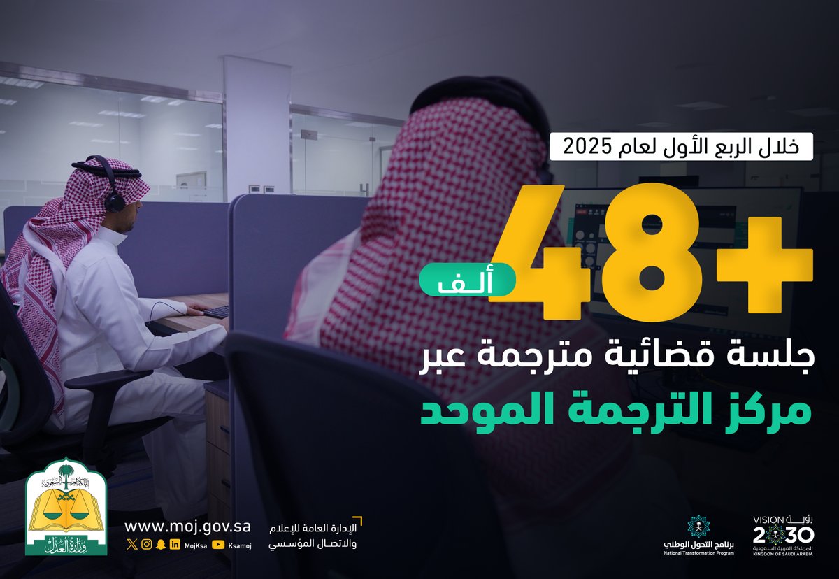 #أرقام_عدلية | أكثر من 48 ألف جلسة قضائية مترجمة عبر مركز الترجمة الموحد، خلال الربع الأول لعام 2025.