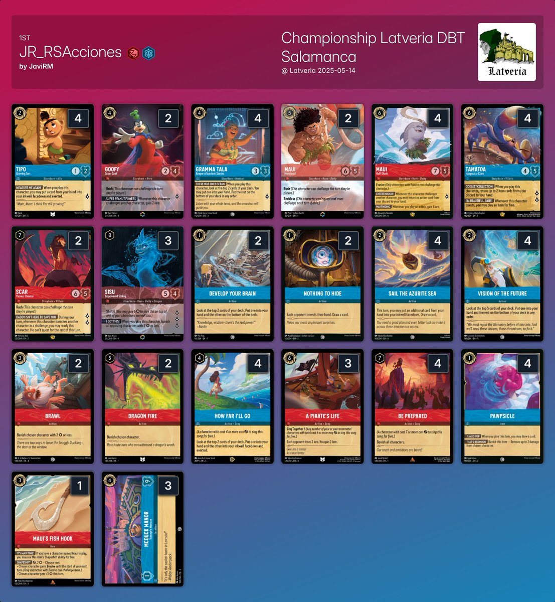ink_decks's tweet photo. ➡️ Championship Latveria DBT Salamanca @ Latveria

30 players 🇪🇸

Shoutout to @JoniMaya3  for compiling and sharing the decklists!

🏆Winner: JaviRM with JR_RSAcciones

All the decklists:
https://t.co/YHuT24Q3Pl

#lorcana https://t.co/IMwkddiGDS