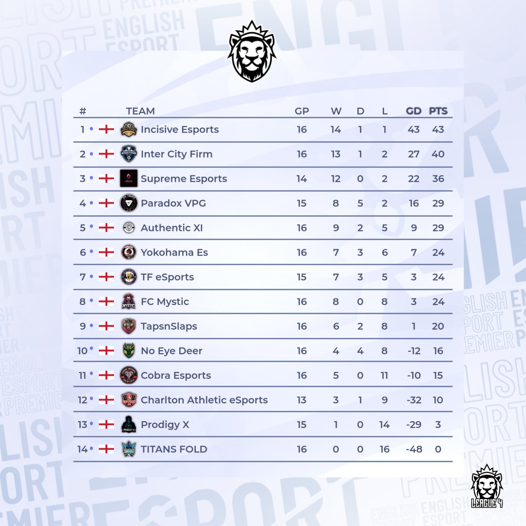 Virtual Pro Gaming tweet media