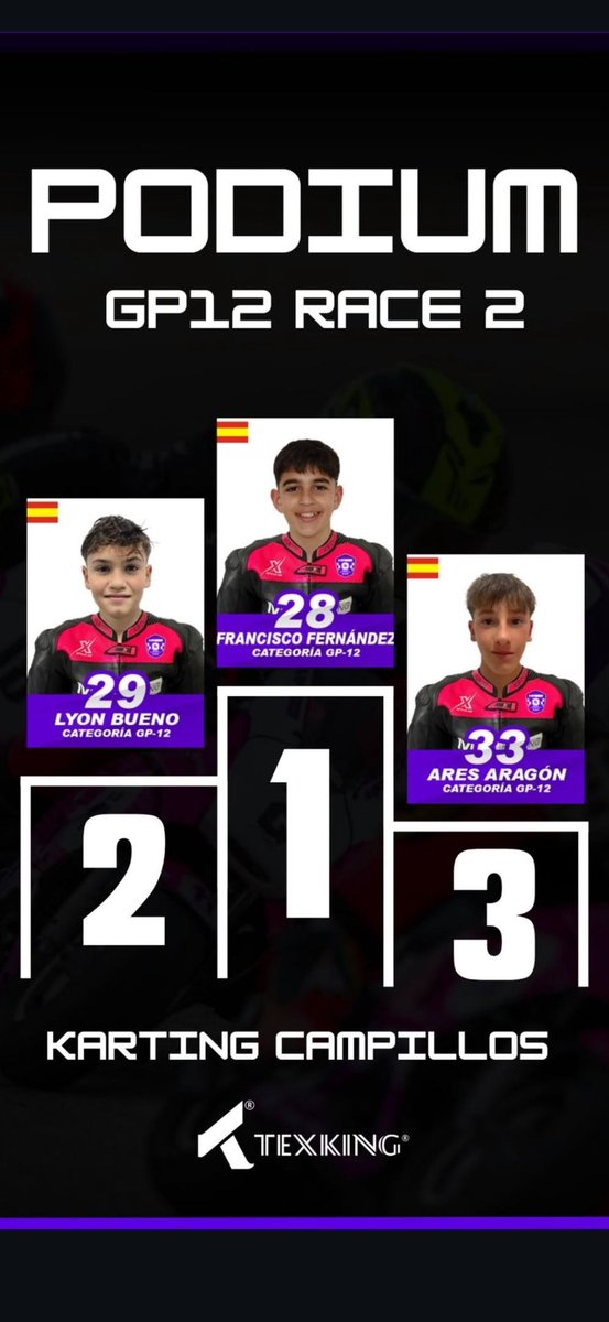 mirracingcup's tweet photo. 🏍️ 𝗚𝗣𝟭𝟮 𝗿𝗮𝗰𝗲 𝟮 🏍️
🥇 1º Francisco Jiménez
🥈 2º Lyon Bueno
🥉 3º Ares Aragón
🔥 La batalla continuó entre Fernández y Bueno hasta el final. Ares fue quien cerró el podio en esta race 2 🔥
#GP12 #MIRRacingCampillos #Motorsport #MotoGP https://t.co/wp2xInSEt7