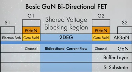 PwrElectronics's tweet image. Navitas's #GaN #BiDirectional #IC: Catalyzing a Paradigm Shift in #PowerElectronics powerelectronicsnews.com/navitass-gan-b…