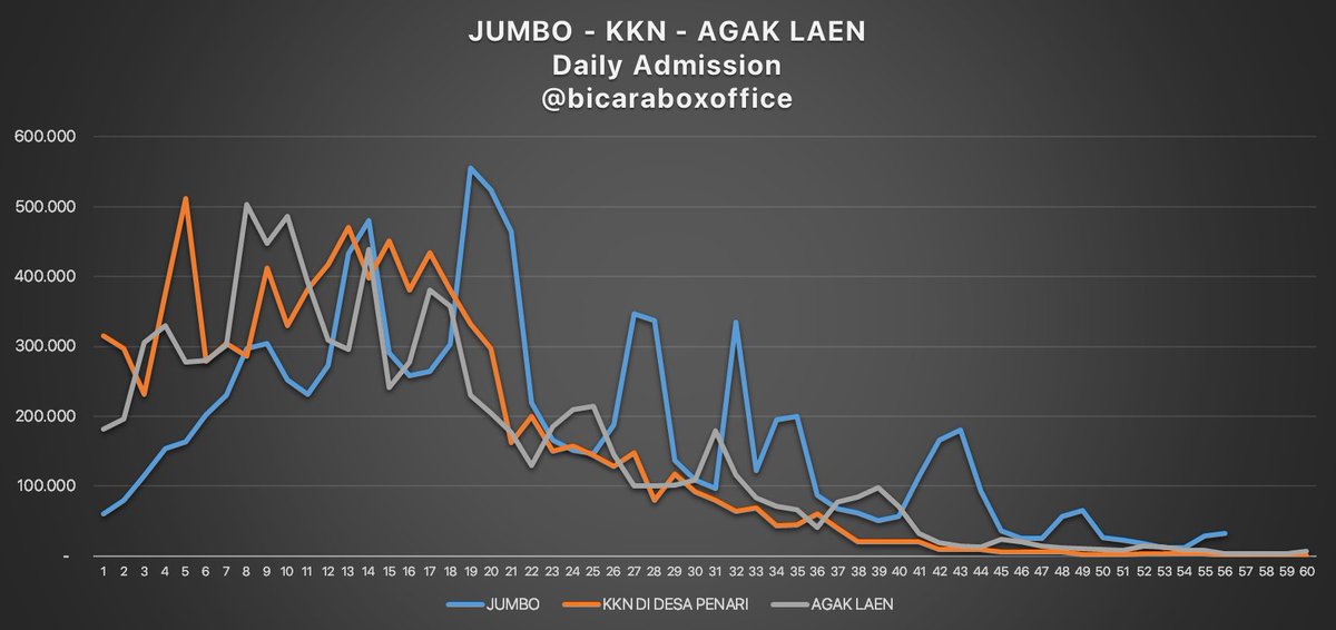 Jujur grafik ini udah ga penting-penting amat, tapi kalian suka kan? 😂