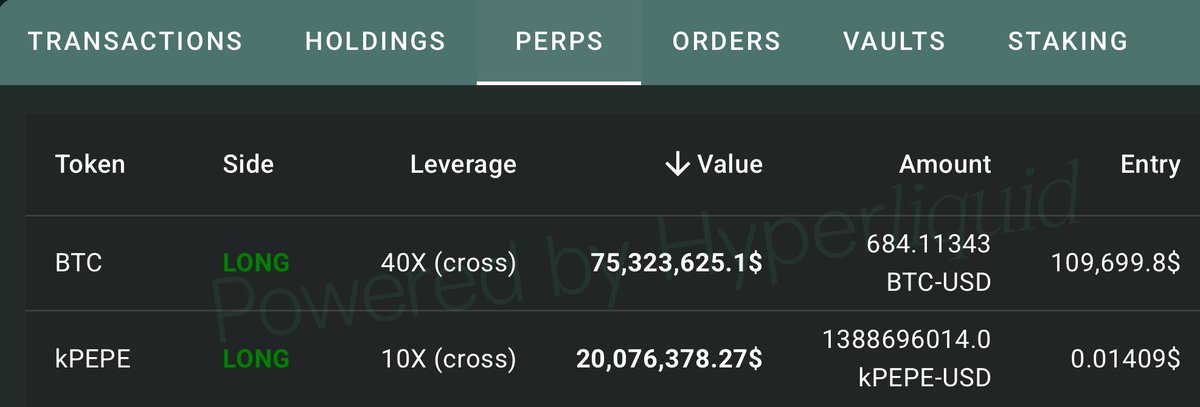 THE 40X #BITCOIN WHALE JAMES WYNN JUST OPENED A $75 MILLION LONG POSITION 

HE KNOWS WHAT’S COMING 🚀