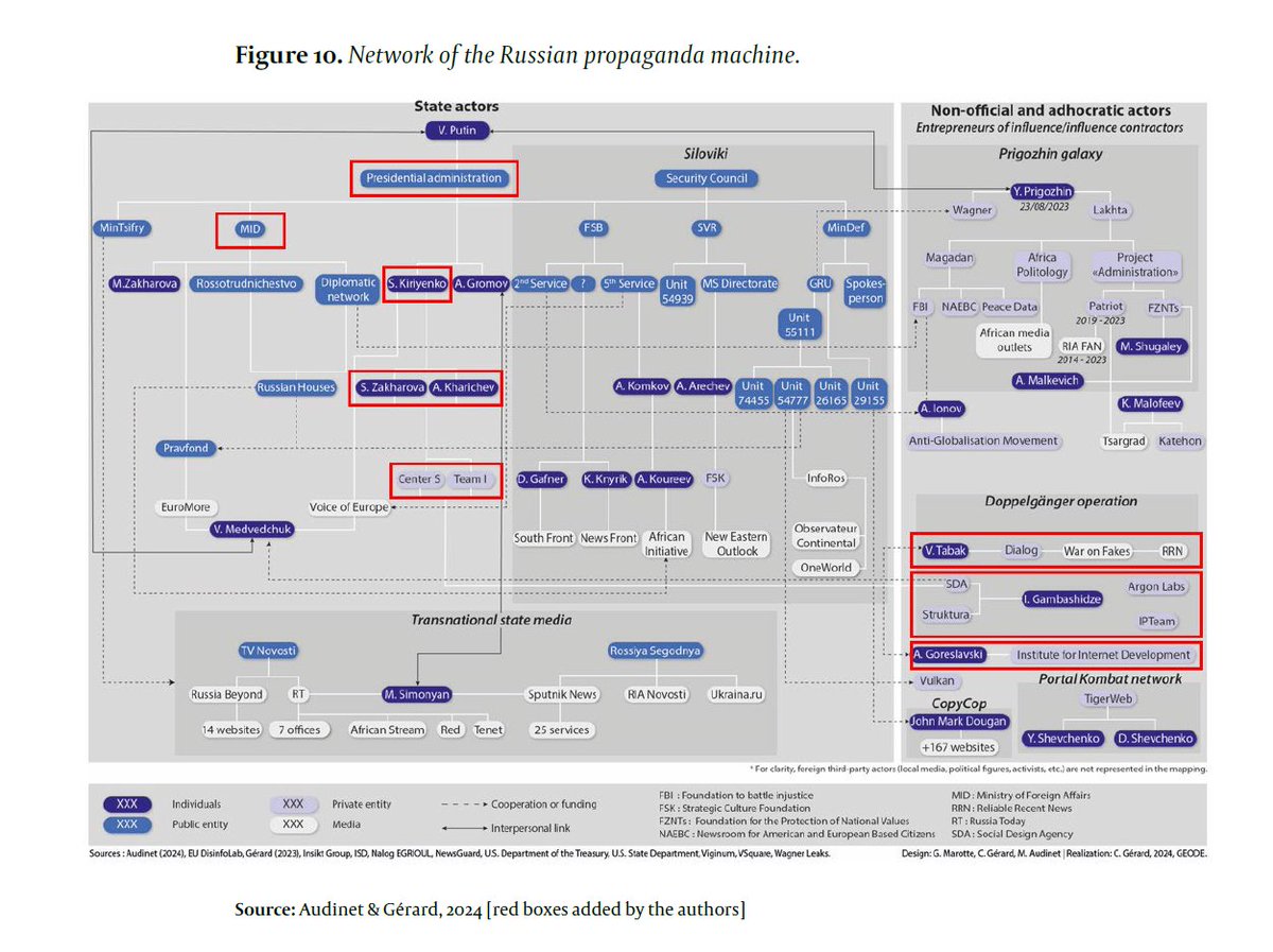 VojtechPecka's tweet photo. Report Lundské univerzity analyzuje sofistikovanou strukturu na vytváření vnitřních konfliktů v EU, kterou dalo Rusko do pohybu pod dohledem nejvyšších politických figur. 
Následují citace z více než 3000 uniklých dokumentů z prostředí ruských trollích farem. 1/🧵 https://t.co/P8rPNt8JF5