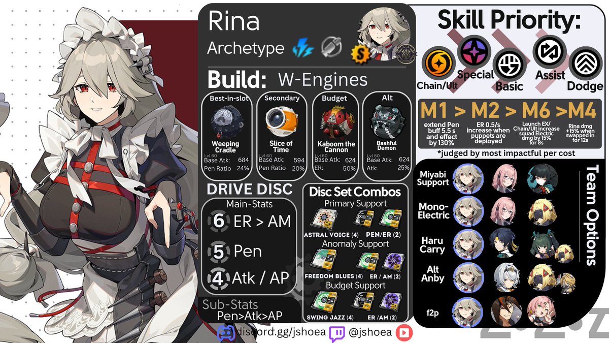 ZZZ 1.7 Rina - UPDATE GUIDE ] △Full Build + Disc Variations +