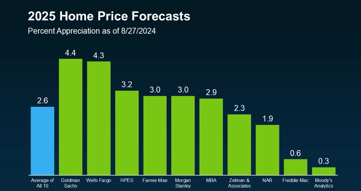 Top 3 UK Property Trends to Watch In 2025 

Keep an eye on eco-friendly developments, flexible working spaces, and suburban growth, these will dominate UK property in 2025. Are your strategies ready? 

#BertoliPropertyConsultants #BPC #UKPropertyTrends #RealEstate2025