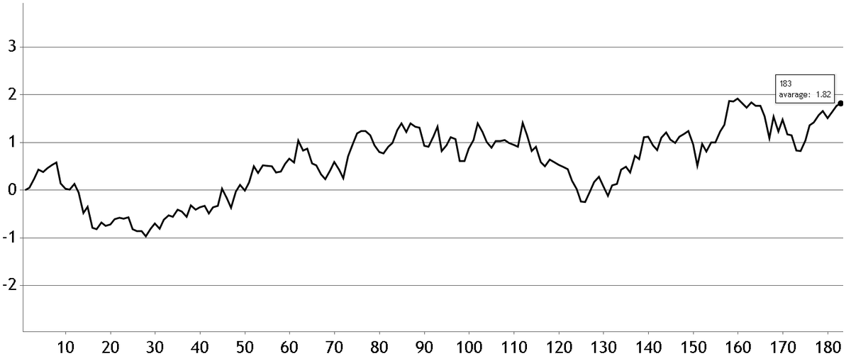 Marcin15960255's tweet photo. mWig40, a od 2009r mWig40TR wkrótce rozpocznie słabsze półrocze (czerwiec - listopad) ze średnią 1,82% za ten okres. 

Historycznie 51% półroczy (czerwiec - listopad) uzyskało dodatnią stopę zwrotu (próbka 27 lat). https://t.co/TgljYjQOYL