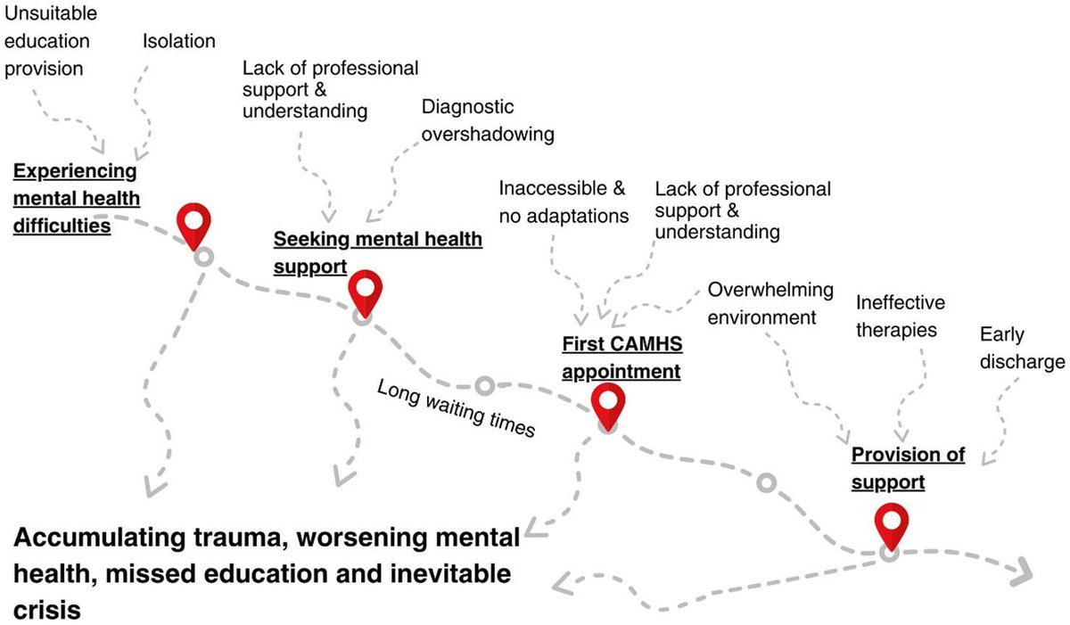 GRRAND (@grrand_team) on Twitter photo 🚨 Our new research just out in Autism journal:
<a href="/grrand_team/">GRRAND</a> <a href="/UCLPALS/">UCL Psych & Lang Sci</a> <a href="/LJMU/">Liverpool John Moores University</a> @UCL @EdgeHill <a href="/AFNCCF/">Anna Freud</a> highlights systemic barriers in #CAMHS for #autistic children. journals.sagepub.com/doi/10.1177/13…
<a href="/NAT_taskforce/">National Autistic Taskforce</a> <a href="/NHSAbility/">NHS Ability</a> <a href="/AutismPractice/">Autism Practice</a> 🚨 Our new research just out in Autism journal:
<a href="/grrand_team/">GRRAND</a> <a href="/UCLPALS/">UCL Psych & Lang Sci</a> <a href="/LJMU/">Liverpool John Moores University</a> @UCL @EdgeHill <a href="/AFNCCF/">Anna Freud</a> highlights systemic barriers in #CAMHS for #autistic children. journals.sagepub.com/doi/10.1177/13…
<a href="/NAT_taskforce/">National Autistic Taskforce</a> <a href="/NHSAbility/">NHS Ability</a> <a href="/AutismPractice/">Autism Practice</a>