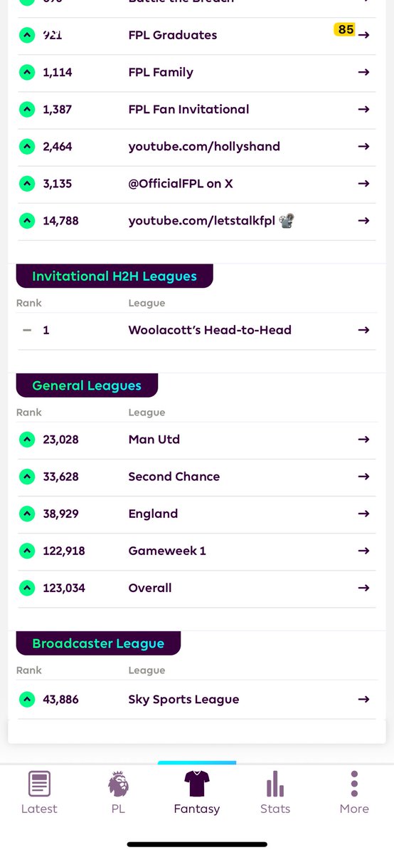 billywoolacott's tweet photo. Well happy with a 123k overall finish in FPL 👊🏼🤩⚽️ #FPLCommunity #FPL https://t.co/4UJrvspGig