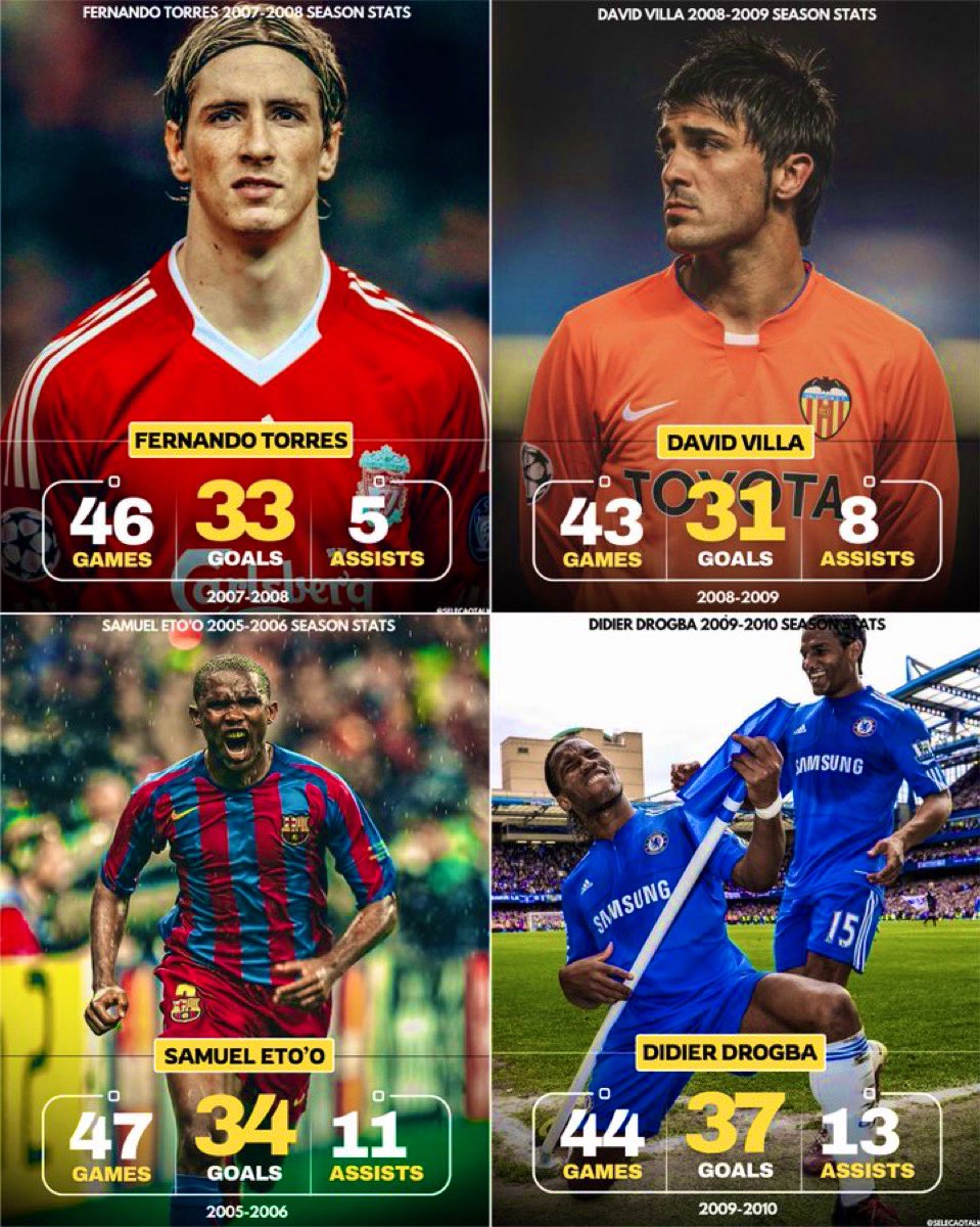 All in their prime, who's leading your attack!?