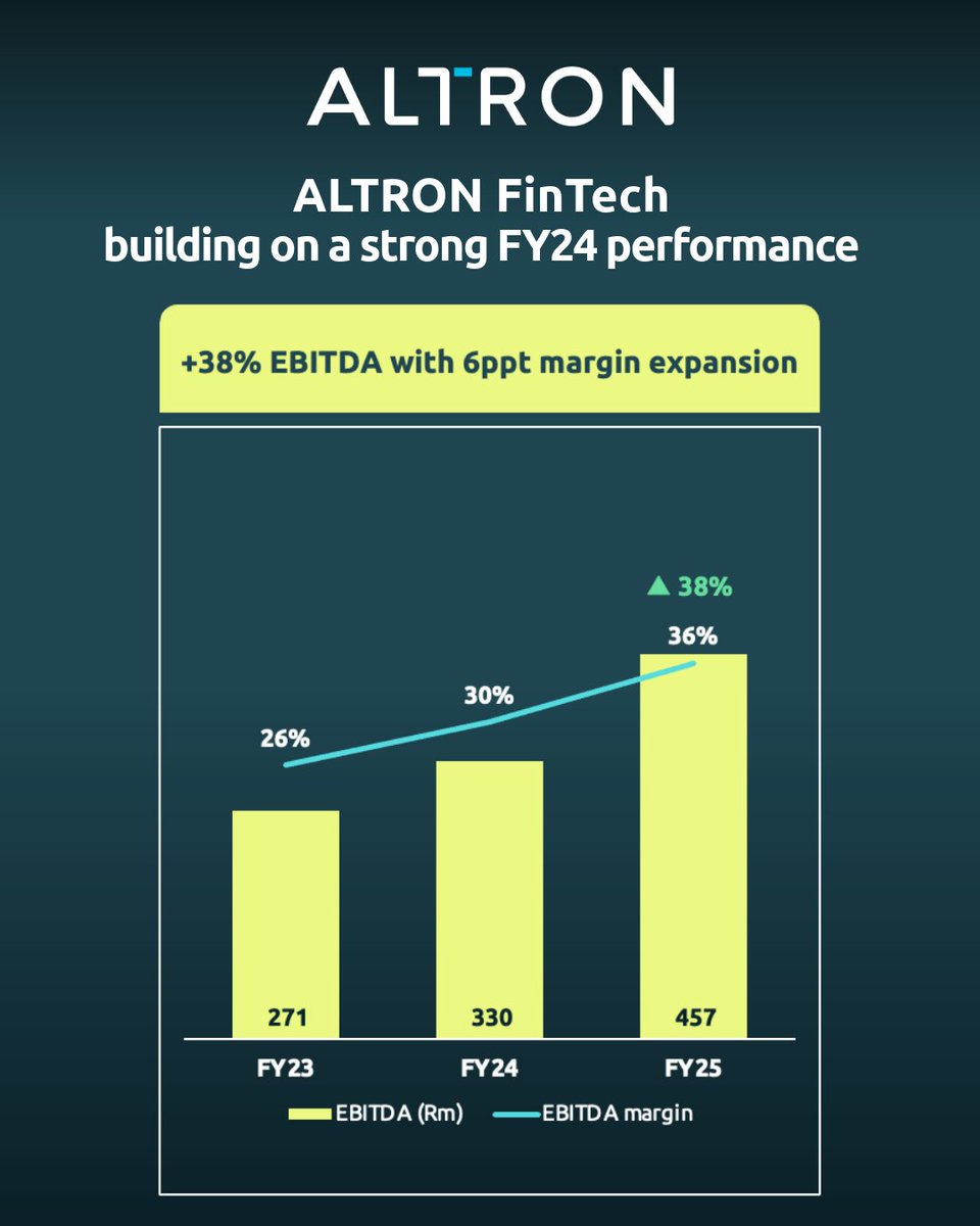 Altron FinTech tweet media