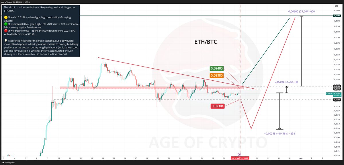 Age of Crypto (EN) tweet media