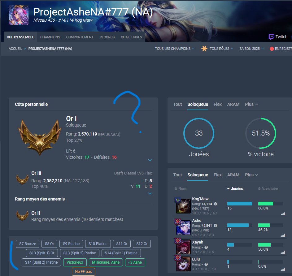 skyzunadc's tweet photo. Je pense qu'il fait juste exprès car quand on voit son lolgraph et qu'il joue depuis la S7 et qu'il n'a jamais dépassé le Platine. 
Un mec qui a besoin d'attention en gros https://t.co/cgThOk4vVU