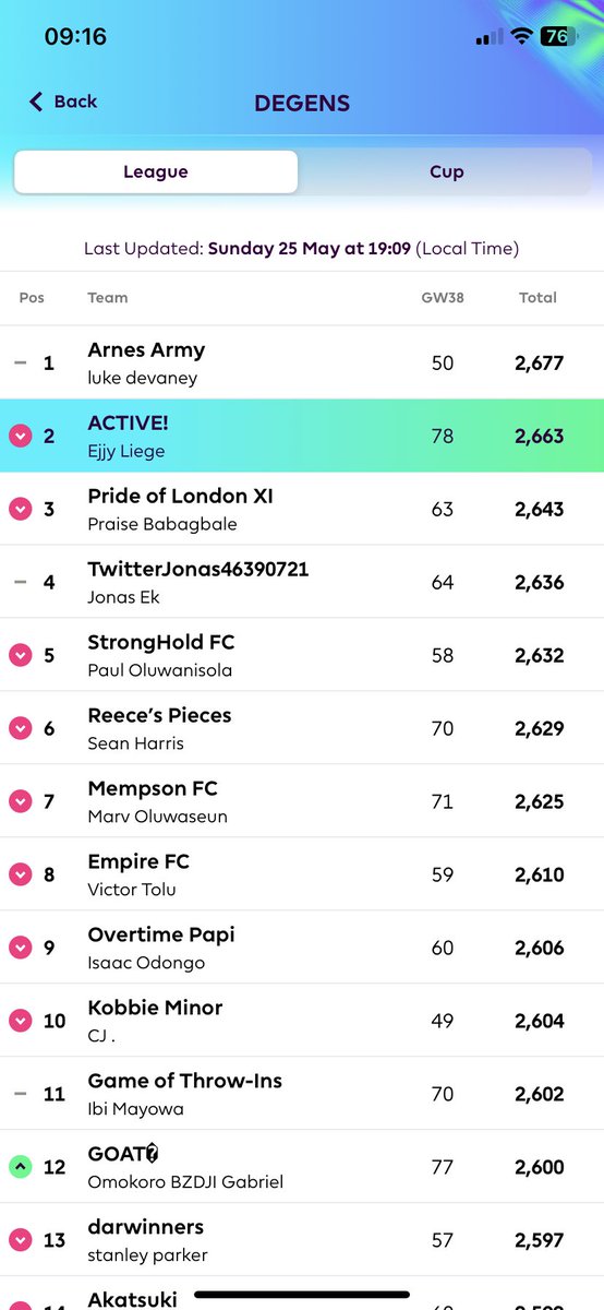 liege_fab's tweet photo. @WisdomMatic If “entries close after the last game week”, then I won right? https://t.co/XDUGUFOy4N