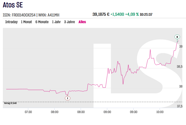 Inno_Trends's tweet photo. #ATOS stark ... fällt heute die 40 Euro Marke ?

Steckt etwas größeres dahinter, z.B. eine Übernahme oder eine Beteiligung des Staats ?

#Aktien #Börse #Frankreich #France #Bourse #Paris #Bezons #HPC #KI #AI #ITService

#Berlin #Hamburg #München #Munich #Köln #Cologne #Frankfurt #Stuttgart #Düsseldorf #Leipzig #Dortmund #Essen #Bremen #Dresden #Hannover #Nürnberg #Duisburg #Bochum #Wuppertal #Bielefeld #Bonn #Münster #Mannheim #Karlsruhe #Freiburg #Heidelberg #Ulm #Heilbronn #Pforzheim #Reutlingen #Esslingen #Ludwigsburg #Tübingen #Konstanz #Aalen #Sindelfingen #Friedrichshafen