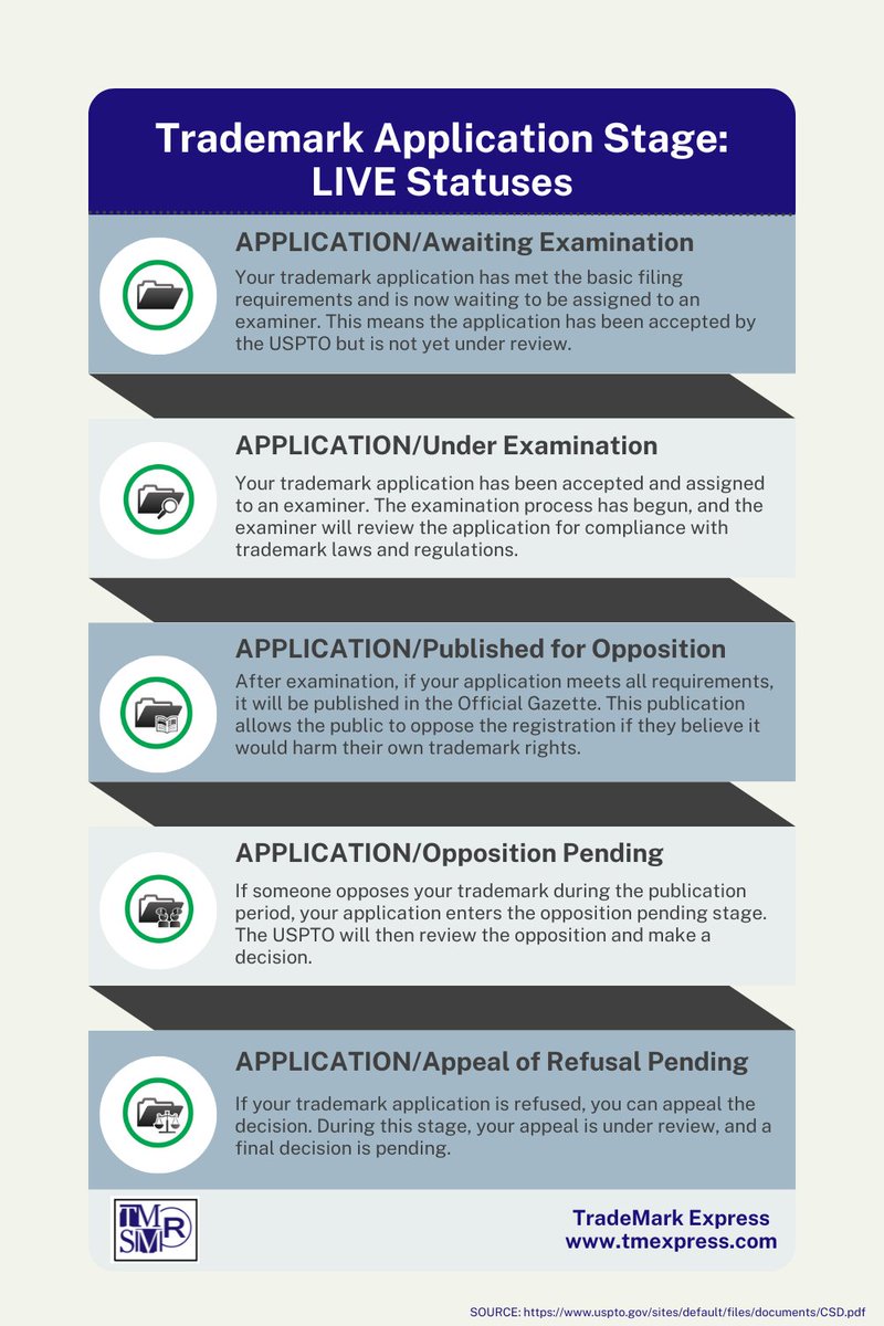 The 1s1c https://t.co/uSdB3ahkWj trademark ™️ was finally registered on  August 15, 2025, by the EUIP Office, 🇪🇺 which means that the trademark is  now active, and the launch of https://t.co/eGYlrx5Y9O could be