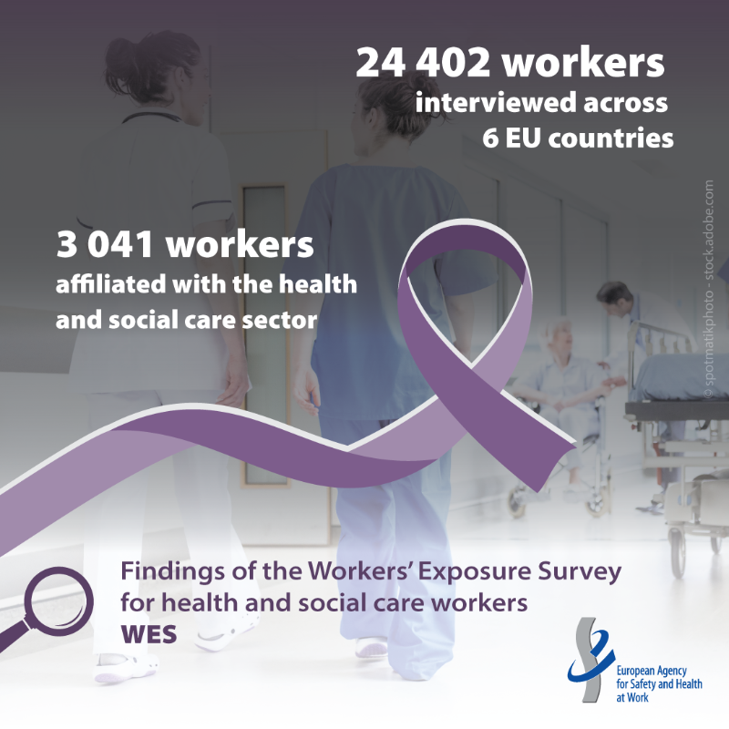 EU_OSHA's tweet photo. New data highlights cancer risk exposure in #HealthAndSocial care.

29.5% of workers were likely exposed to at least one cancer risk factor
7.8% to two or more

Our WES report reveals who is at risk and why prevention matters.

https://t.co/2mSdLl3Uce

 #EWAC2025 #BeatCancer