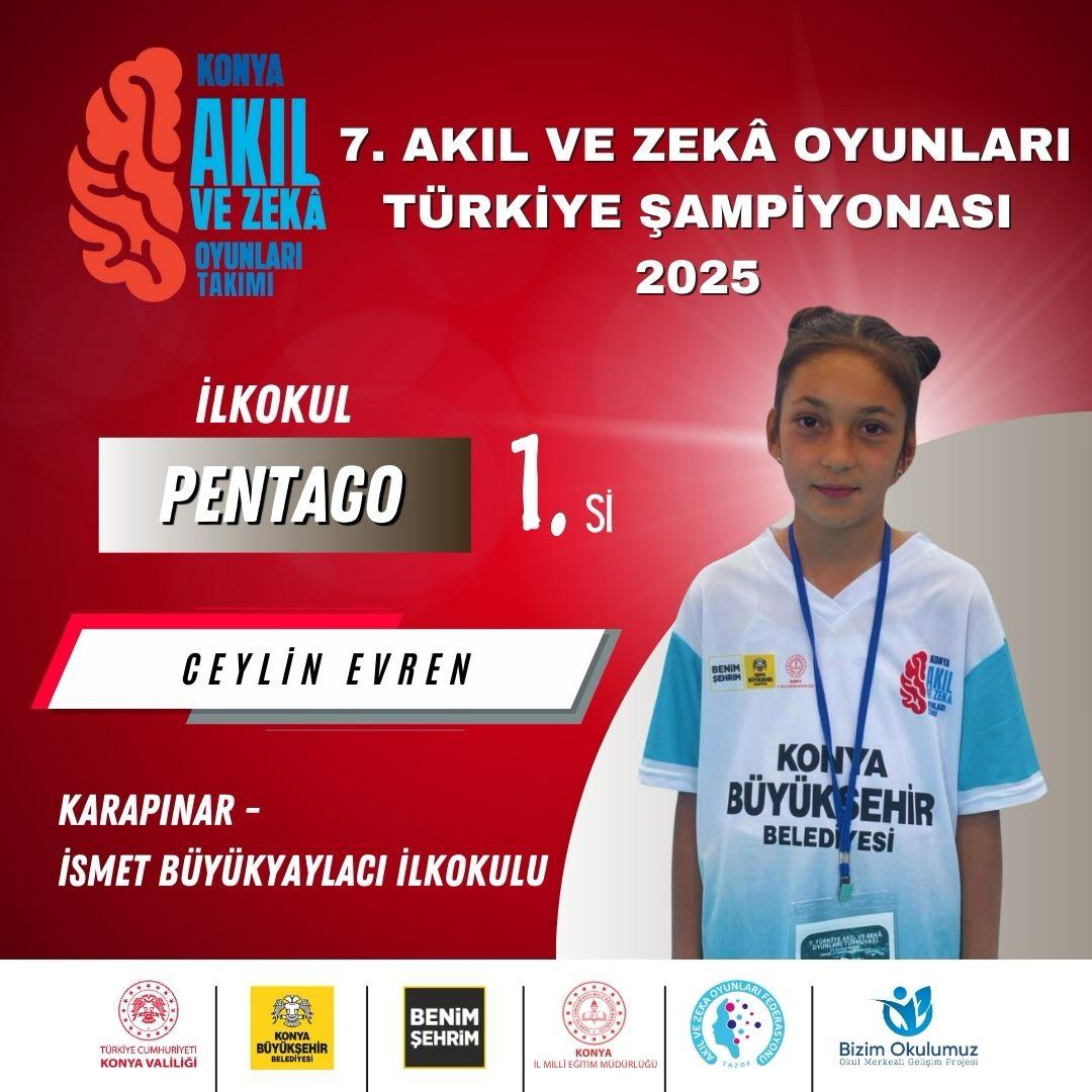 konyamem's tweet photo. AKIL VE ZEKÂ OYUNLARINDA KONYA TAKIM OLARAK TÜRKİYE BİRİNCİSİ 

Millî Eğitim Bakanlığı ile Tüm Akıl ve Zekâ Oyunları Federasyonu (TAZOF) iş birliğinde düzenlenen Türkiye 7. Akıl ve Zekâ Oyunları Turnuvası, bu yıl Kars ilimizde gerçekleştirildi. 

81 ilimiz ve Kuzey Kıbrıs Türk Cumhuriyeti’nden gelen toplam 678 yarışmacının kıyasıya mücadele ettiği turnuvada, Konya Akıl ve Zekâ Oyunları Takımı geçtiğimiz yıllarda olduğu gibi bu yıl da büyük bir başarıya imza attı.

Konya Büyükşehir Belediyesi ve Konya İl Millî Eğitim Müdürlüğü iş birliğiyle turnuvalara hazırlanan takımımız, azim ve kararlılıkla hazırlandıkları bu zorlu yarışmada takım halinde ve bireysel müsabakalarda elde ettikleri başarılarla şehrimizi gururlandırdılar.

Konya’yı temsilen turnuvaya katılan öğrencilerimiz, ilkokul ve ortaokul kategorilerinde gösterdikleri üstün performansla takım halinde toplam 54,5 puan toplayarak Türkiye BİRİNCİSİ oldu.

İlkokul Kategorisi

•Pentago: Karapınar İsmet Büyükyaylacı İlkokulu öğrencisi Ceylin Evren Türkiye BİRİNCİSİ

•Equilbrio: Karatay Hacıveyiszade Mahallesi Ahmet Haşhaş İlkokulu öğrencisi Ayşe Ödevoğlu Türkiye ÜÇÜNCÜSÜ

•Küre: Karapınar İsmet Büyükyaylacı İlkokulu öğrencisi Nedim Tünalp Türkiye BEŞİNCİSİ

•Abluka: Kadınhanı İsmet Ümmühan Önal İlkokulu öğrencisi Ömer Asaf Uğur Türkiye ONBİRİNCİSİ 

•Motif: Karapınar İsmet Büyükyaylacı İlkokulu öğrencisi Zümra Çibuk Türkiye ONYEDİNCİSİ

Ortaokul Kategorisi

•Pentago: Karapınar Cumhuriyet Ortaokulu öğrencisi Aysima Evren Türkiye BİRİNCİSİ 

•Abluka: Beyşehir ilçemizden Alaaddin Ortaokulu öğrencisi Hikmet Mert Taşbarut Türkiye DÖRDÜNCÜSÜ

•Kulami: Ilgın ilçemizden Cumhuriyet Ortaokulu öğrencisi Emir Erarslan Türkiye ALTINCISI

•Küre: Karapınar ilçemizden Duran Sezer Ortaokulu öğrencisi Abdullah Ayaz Türkiye YİRMİBEŞİNCİSİ

•Mangala: Ilgın ilçemizden Cumhuriyet Ortaokulu öğrencisi Enes Şahin Türkiye OTUZDÖRDÜNCÜSÜ

Turnuvada derece elde eden öğrencilerimizi ve emeği geçen danışman öğretmenlerimizi tebrik eder, başarılarının devamını dileriz.

#KonyaAkılZekaOyunları 
@tcmeb @Yusuf__Tekin @TCKonyaValiligi @Vali_Akin 
@Konyabuyuksehir @u_ibrahim_altay @gokhanmurat1 
@Tumakiloyunlari #BizimOkulumuz #BaşarmayaHazırım #Konyamem