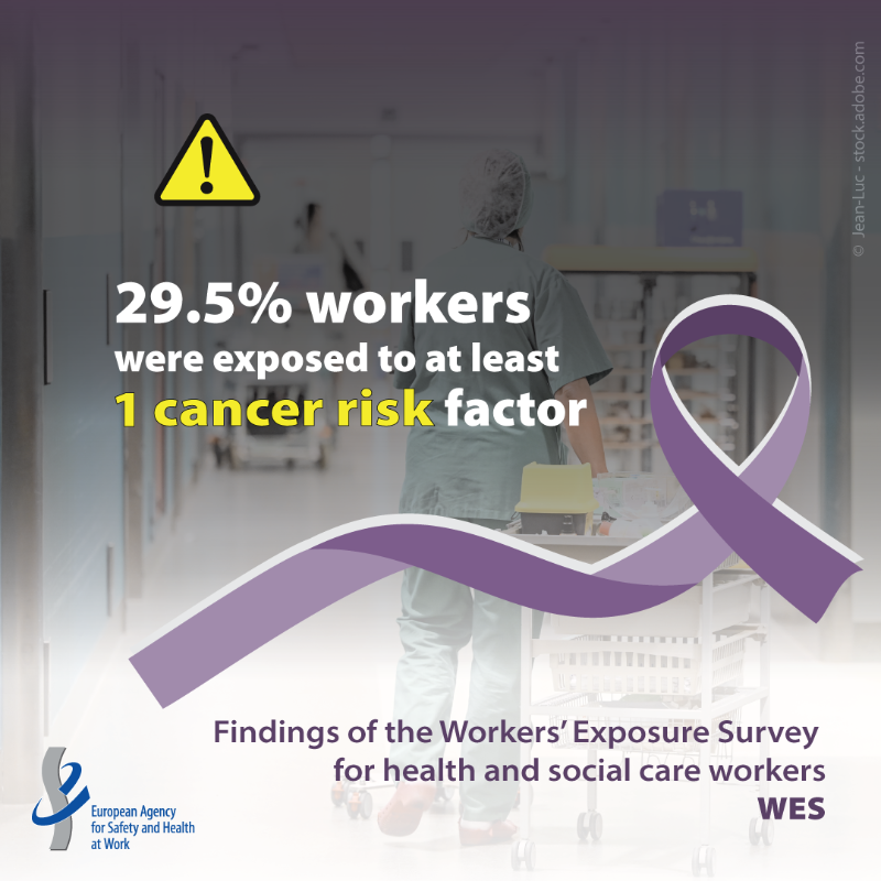 EU_OSHA's tweet photo. New data highlights cancer risk exposure in #HealthAndSocial care.

29.5% of workers were likely exposed to at least one cancer risk factor
7.8% to two or more

Our WES report reveals who is at risk and why prevention matters.

https://t.co/2mSdLl3Uce

 #EWAC2025 #BeatCancer