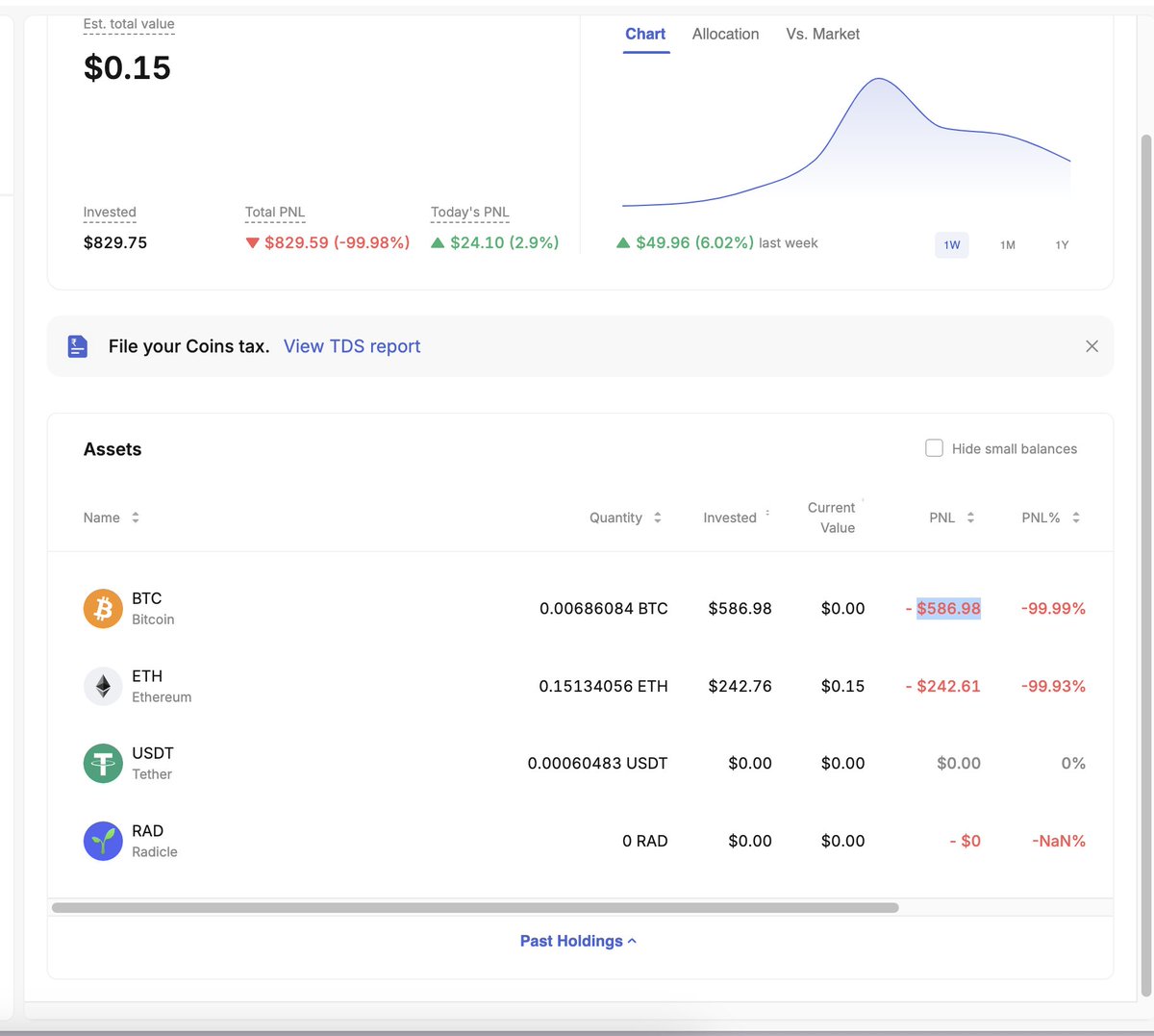 ManasRathi3's tweet photo. @CoinDCX is this a bug? Woke up this morning and my portfolio is at 0.15 USD???? Please tell me what's going on. Nobody is reploying to me from coinDCX support as well?? https://t.co/J9WmLem35a