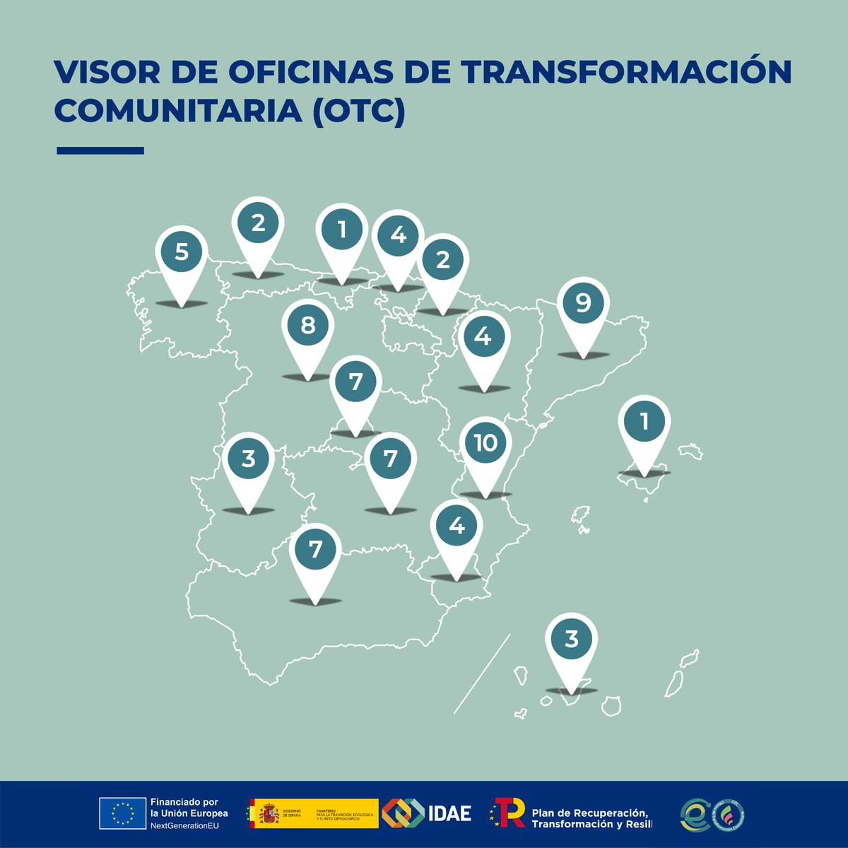 ¿Sabes dónde está la 𝐎𝐟𝐢𝐜𝐢𝐧𝐚 𝐝𝐞 𝐓𝐫𝐚𝐧𝐬𝐟𝐨𝐫𝐦𝐚𝐜𝐢𝐨́𝐧 𝐂𝐨𝐦𝐮𝐧𝐢𝐭𝐚𝐫𝐢𝐚 (OTC) más cercana?

Si quieres crear una comunidad energética, visita nuestro mapa y contacta con la más próxima.

→ Son 𝟳𝟳 en toda España

Accede al visor → ow.ly/7msm50TQFf1