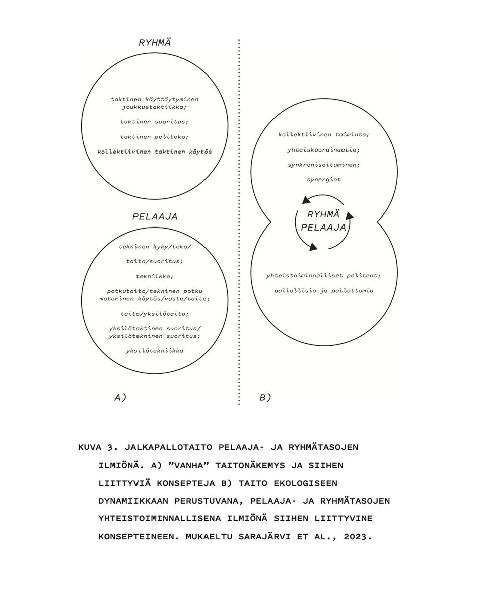 Progressão-kirjamme ilmestyy jo vajaan kolmen viikon päästä!

Käsittelemme laajasti mm. oppimista, peliä , taitoa ja käytännön valmennusta.  Tuomme uusia näkökulmia ja haastamme vallalla olevia näkemyksiä. 

Kirja sopii myös muille esim. oppimisesta ja taidosta kiinnostuneille.