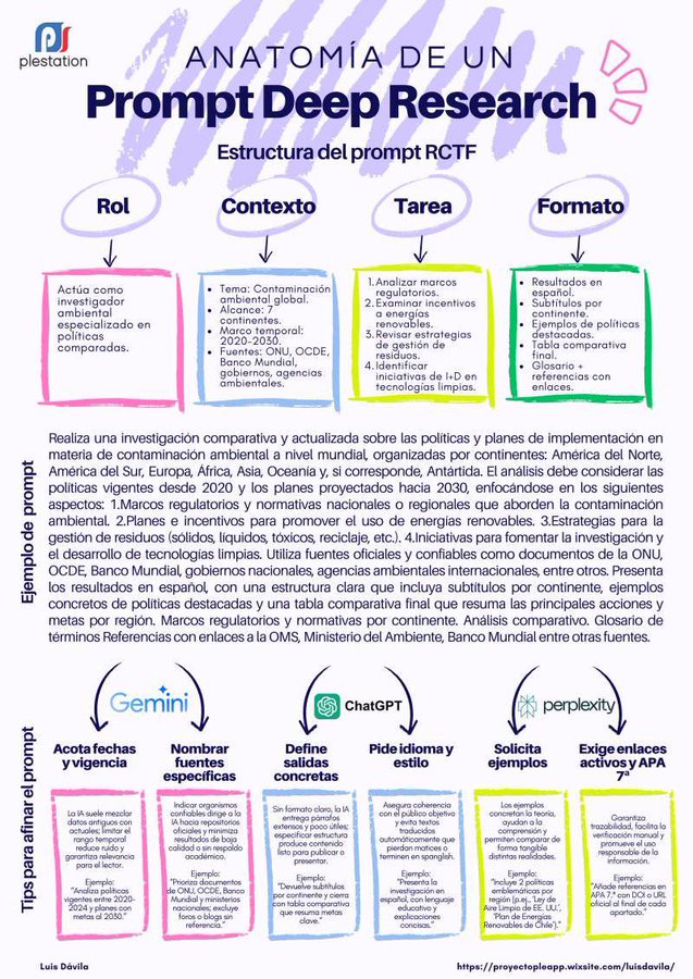 Domina tus búsquedas con IA!  Aprende la anatomía de un prompt para investigación profunda.   

Define Rol, Contexto, Tarea y Formato para obtener mejores resultados de modelos como Gemini, ChatGPT o Perplexity. ¡Clave para análisis profundos!