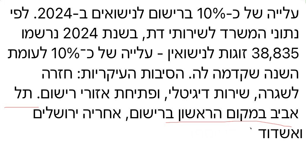 מה הולך בתל אביב? 
ואילו נתונים רק של מי שבוחרים להתחתן ברבנות….
🕵🏻‍♀️