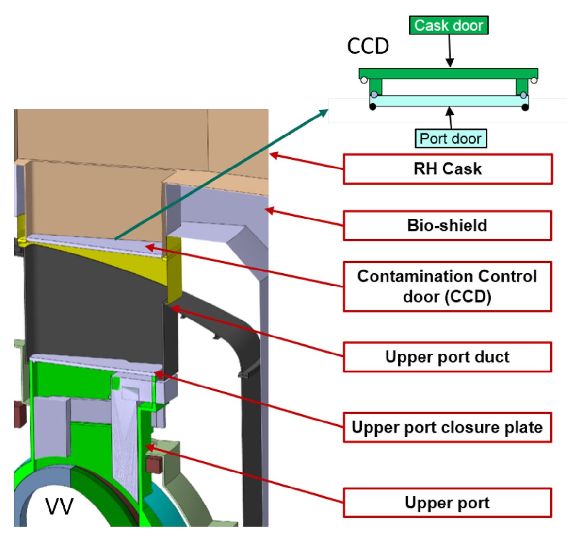 📢Check  our manuscript from March 2023 "Concept of Contamination Control Door for DEMO and Proof of Principle Design" at: mdpi.com/2673-4362/4/1/…