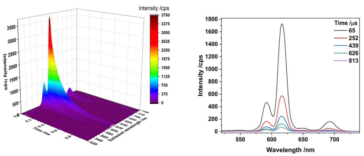 📢Check  our manuscript from May 2024 "The Effects of Irradiation on Structure and Leaching of Pure and Doped Thin-Film Ceria SIMFUEL Models Prepared via Polymer-Templated Deposition" at: mdpi.com/2673-4362/5/2/…