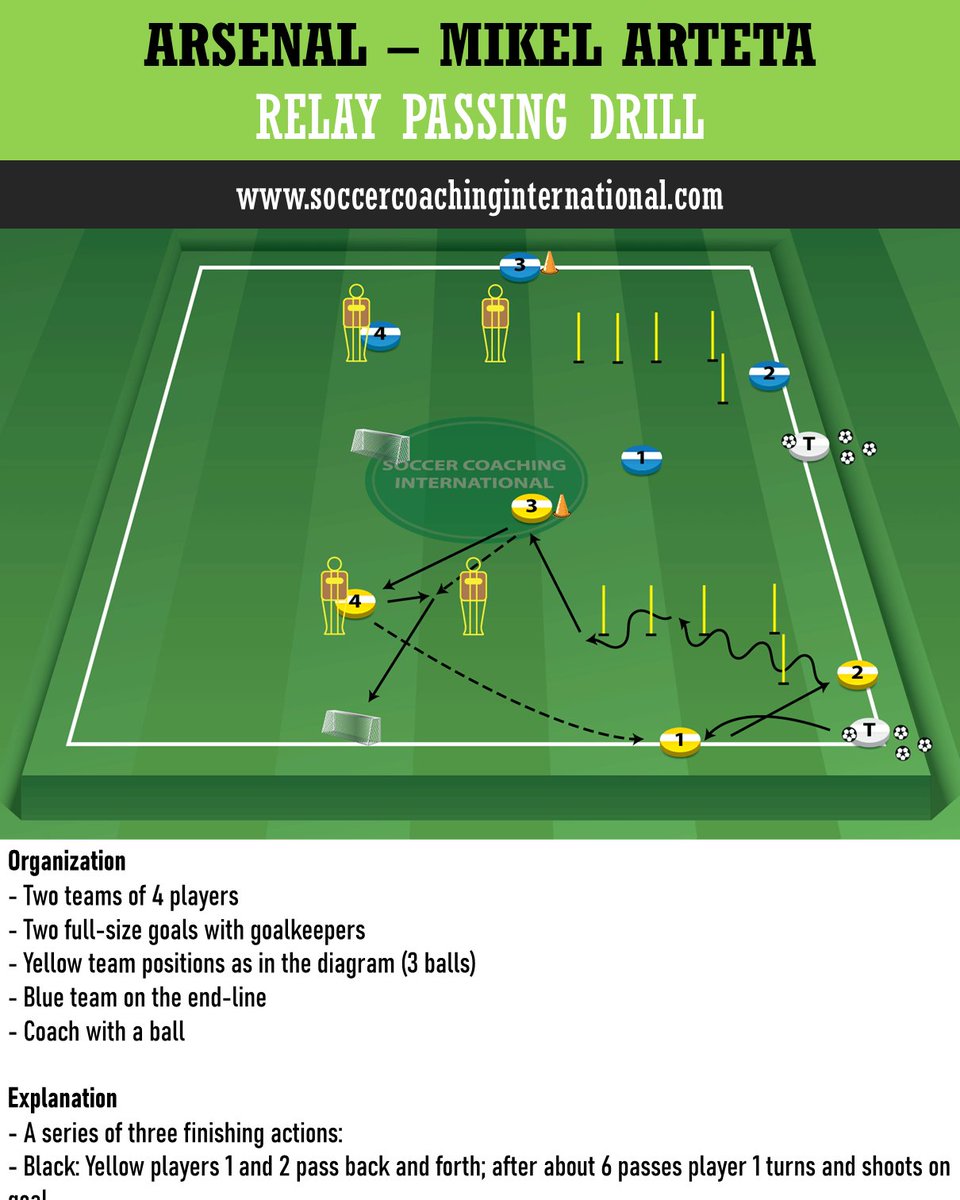 Mikel Arteta, Arsenal: Relay Passing Drill. For more: soccercoachinginternational.com