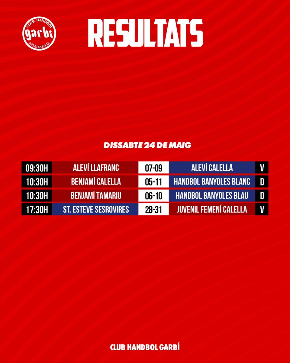 Resultats!

#jnf2
#SíSíSíGarbí
#mésqueunclubunagranfamília