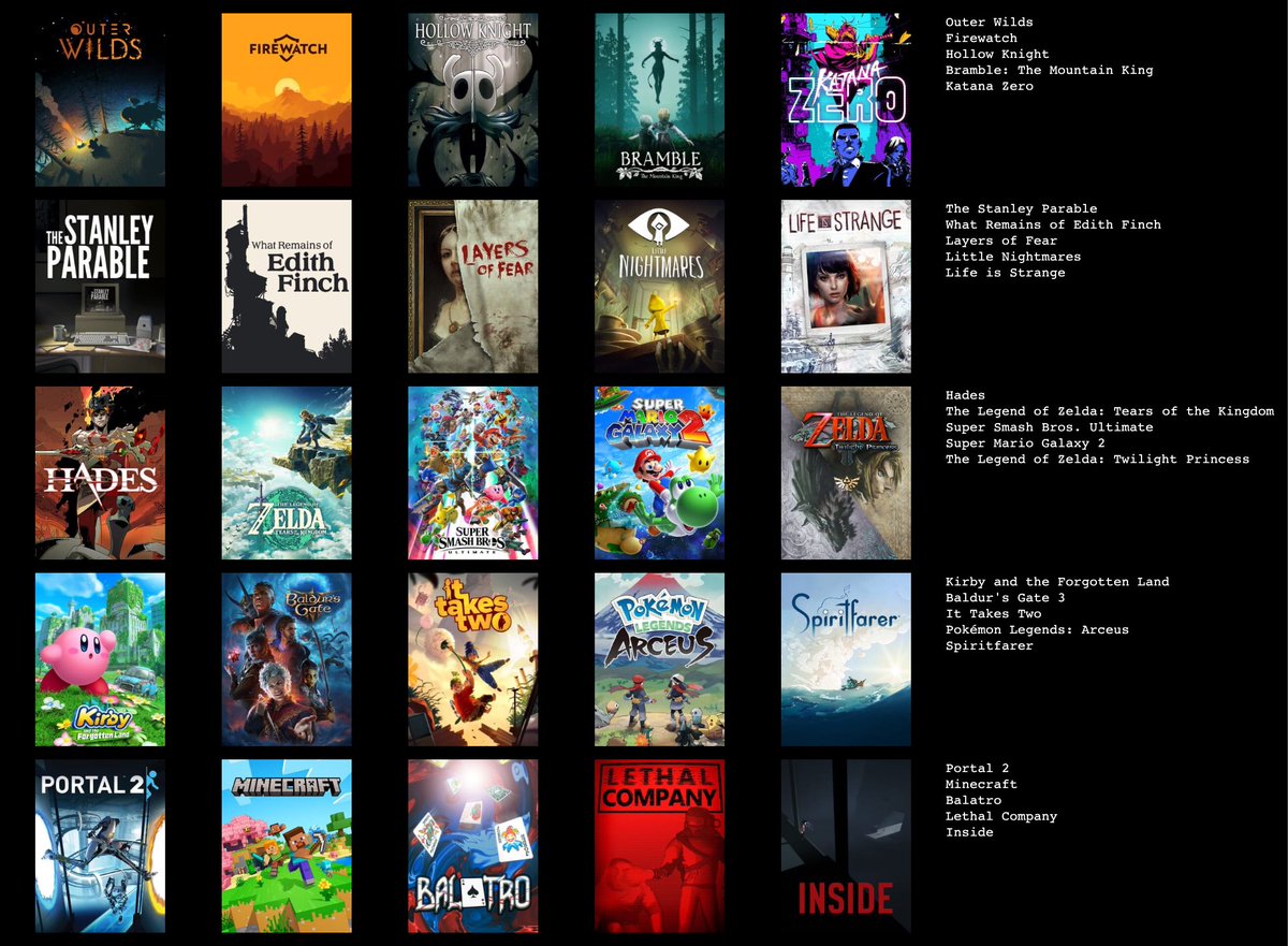 Top 25 videogames 🙏