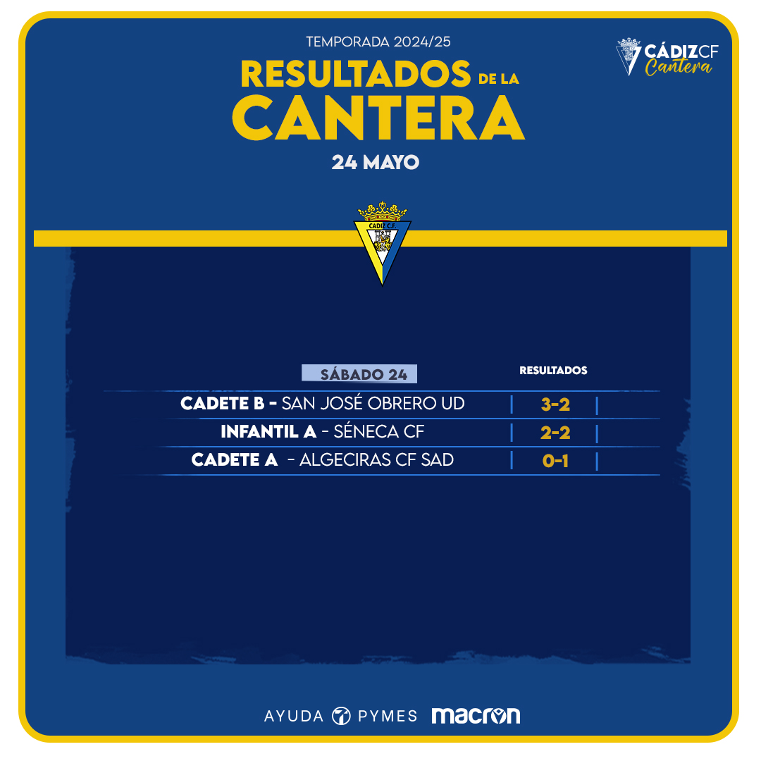 📋 Resultados del fin de semana en la #CanteraCadista 💛💙

✅1⃣ victorias
🤝1⃣ empates
❌1⃣ derrota