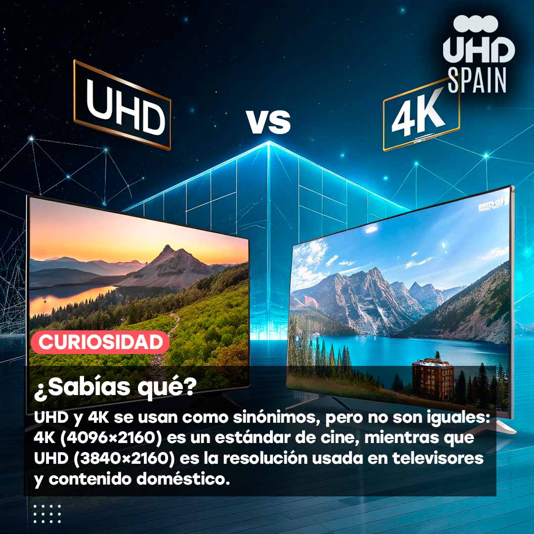 📺🌈🎥 #UHDSpain #SabiasQue #Curiosidad