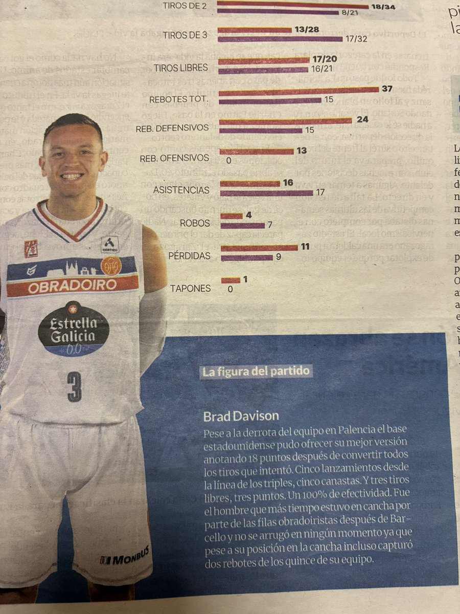 Sabemos, q el q ha escrito esto es periodista de cámara del club. Pero q después d la temporada de este jugador egoísta y caprichoso donde los haya,se atreva a escribir eso de “además ha cogido dos rebotes” como si hubiera q darle las gracias por ello,es para mear y no echar gota