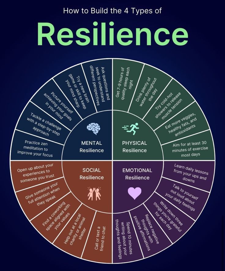 Book_therapy223's tweet photo. How to build the 4 types of Resilience https://t.co/Js3LNu5UFd