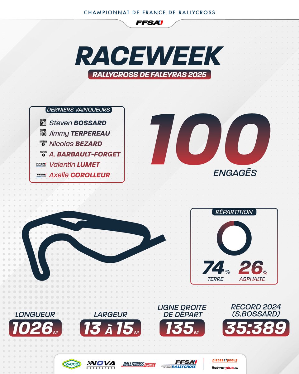 Rallycross France tweet media
