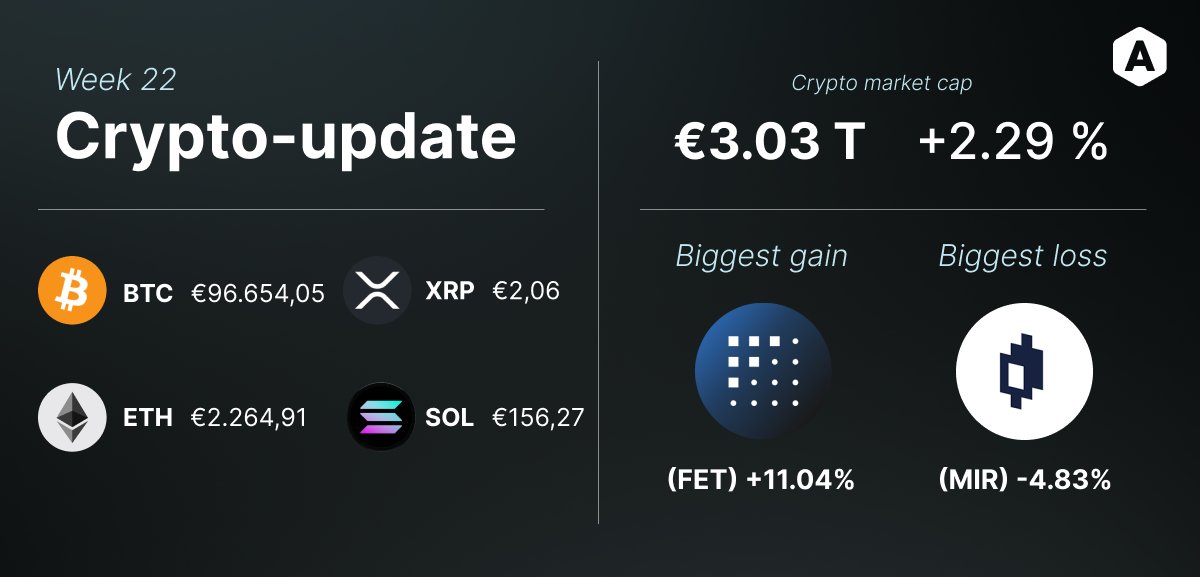 Crypto Update! Twee opvallende ontwikkelingen in de markt:

Bitcoin blijft stijgen:
Na het uitstel van importheffingen door Trump reageerden de markten positief. BTC schoot door naar $110.000. Ook Amerikaanse en Aziatische beurzen gingen mee omhoog. Meer rust = meer vertrouwen =
