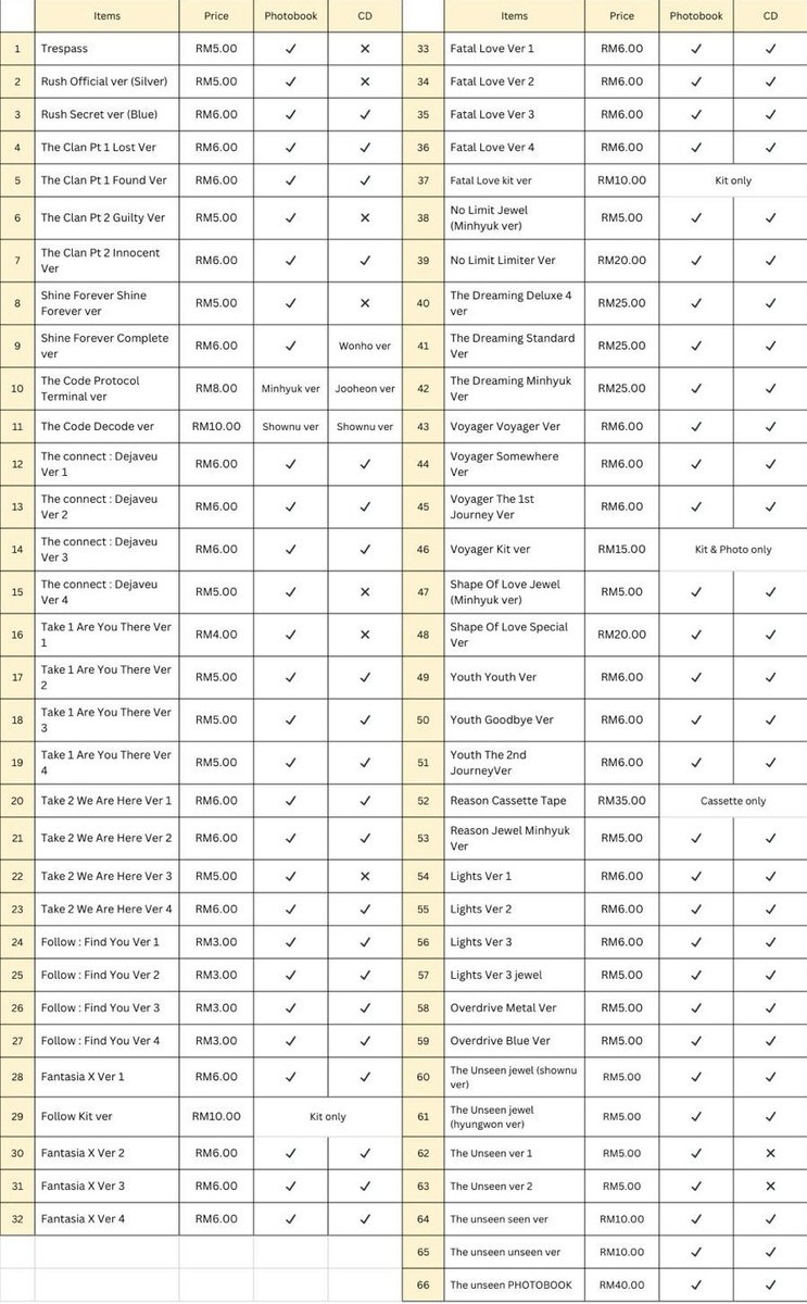 LET'S GO MONSTA X tweet media