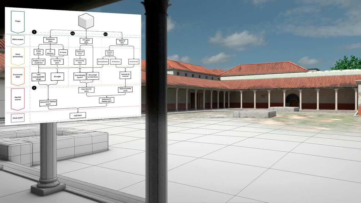 #Noticias_UBU | Desarrollan un complemento de código abierto para determinar el nivel de detalle en modelos 3D

La Universidad de Burgos ha lanzado un añadido para Blender que cuantifica la calidad de los diseños.

►ubu.es/noticias/desar…
