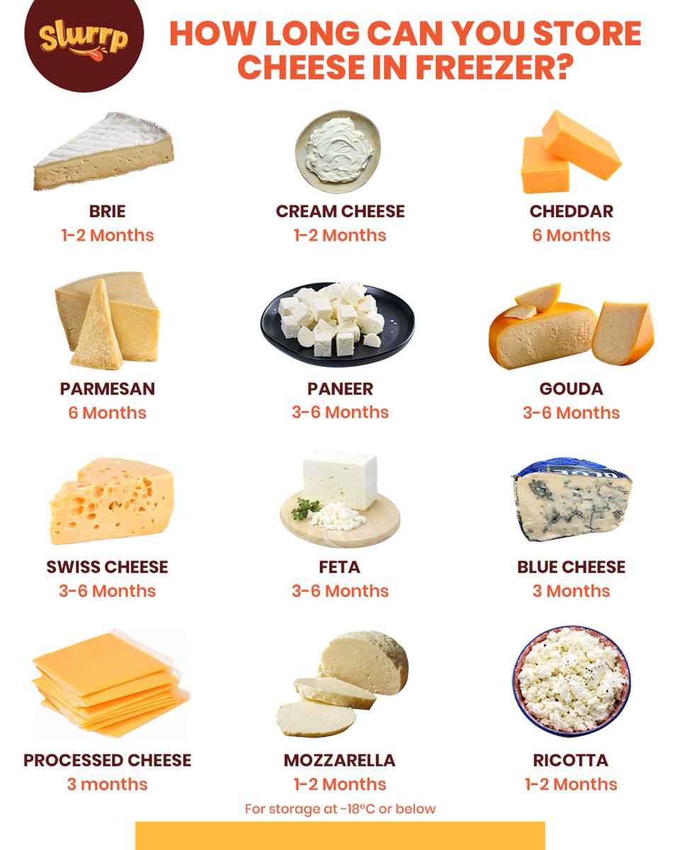 Say Cheese!🧀 It is heartbreaking to throw out cheese once it turns rancid, but now you can store your favourite cheese for a longer time and save yourself from heartache. Do note, all… dlvr.it/TKzpPS #Slurrpcommunity #Cookwithslurrp #Cheese #saycheese #storagetips