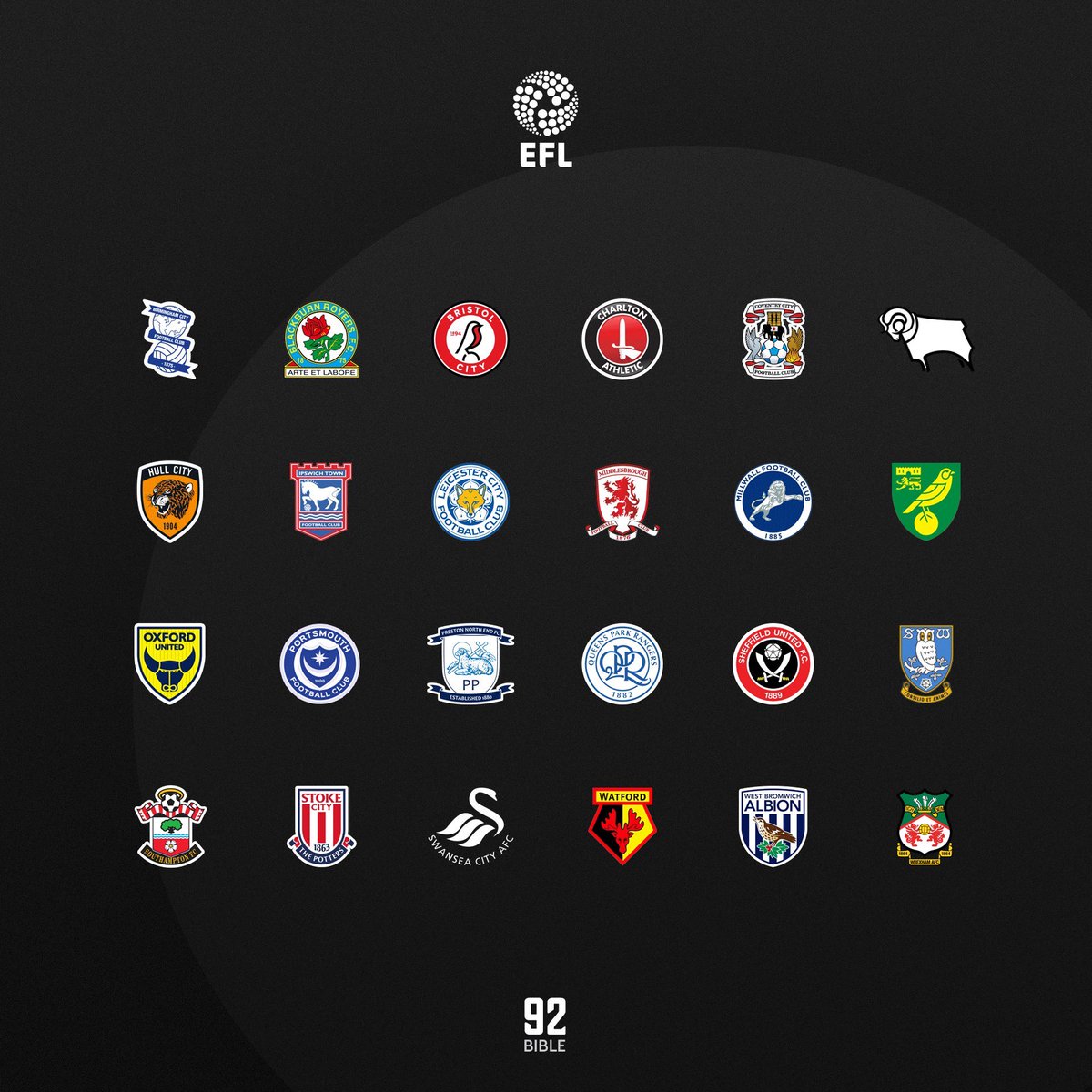 OwlsExtra's tweet photo. Let’s see your early predictions. 

Three promoted. 
Three relegated. 

Go! ⬇️ https://t.co/wxeEgpxmiC