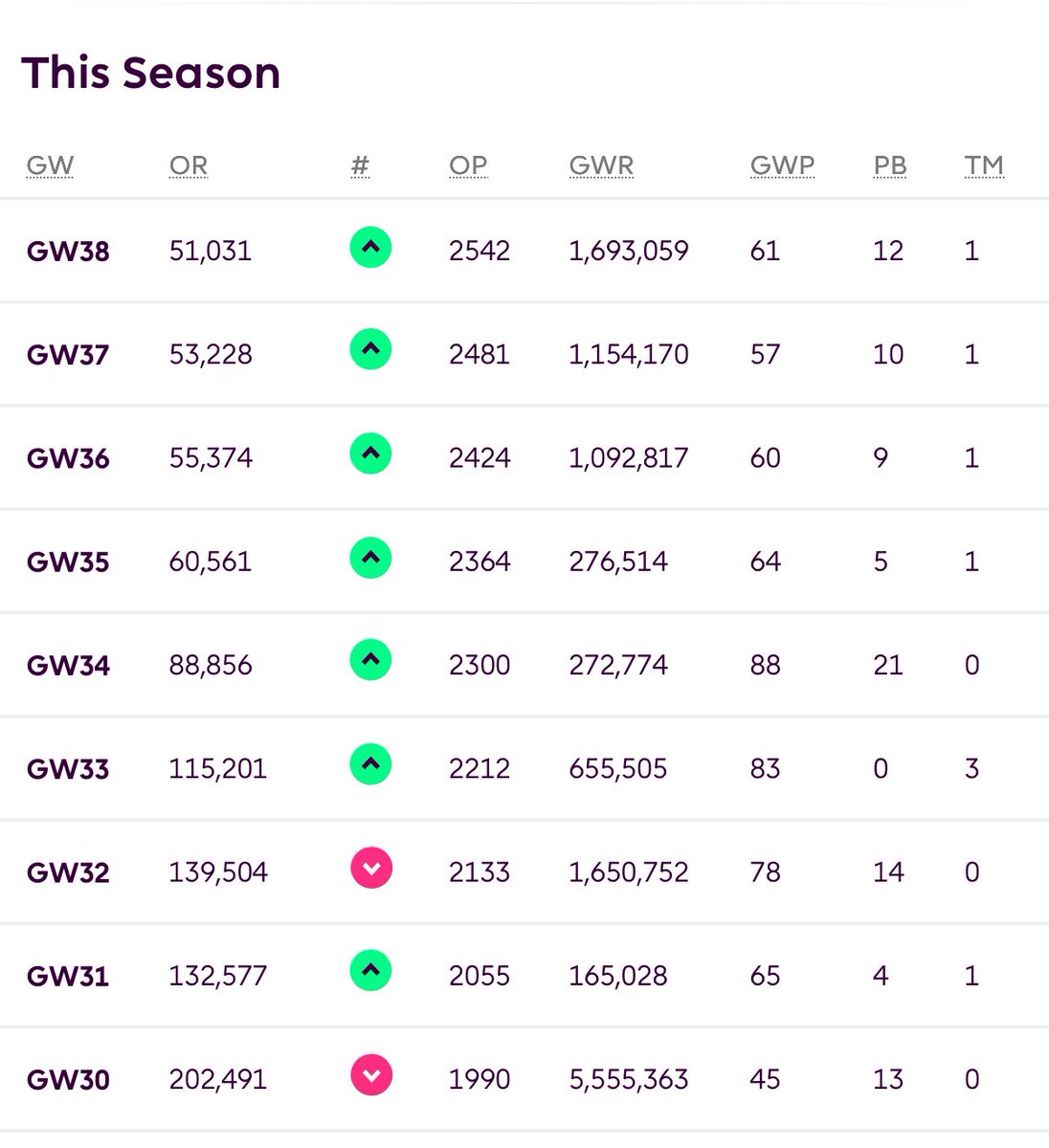 FPL Fairy (Steve) tweet media
