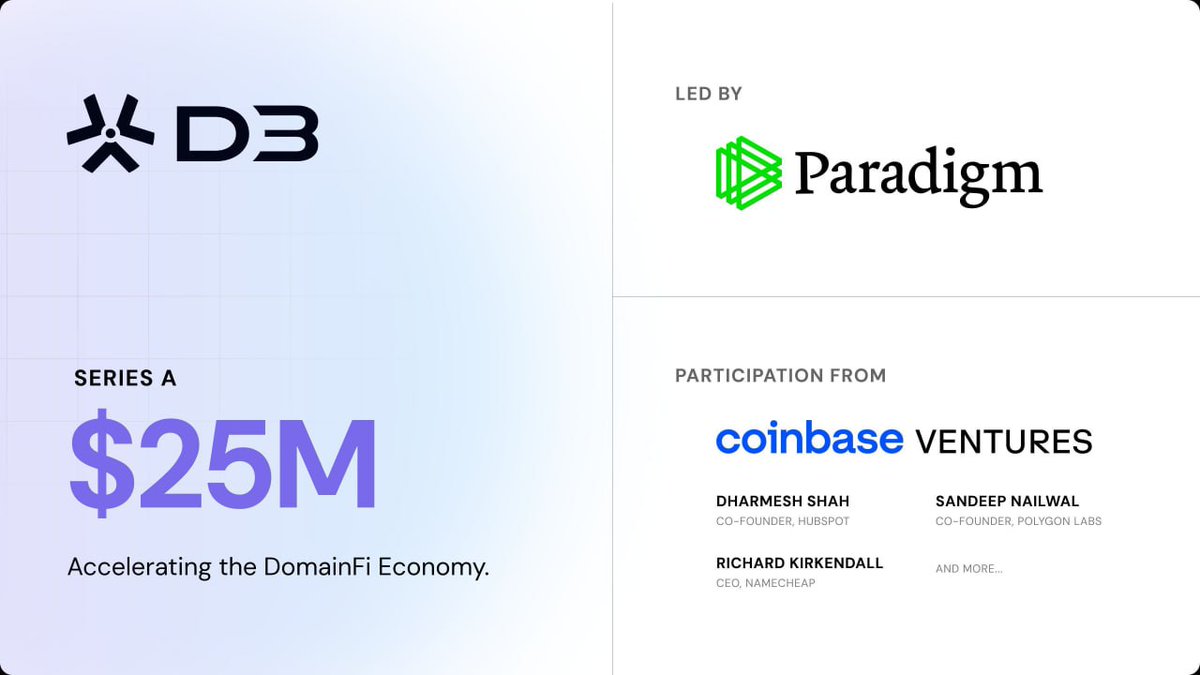 Dcryptopioneer's tweet image. Breaking Breaking Breaking 🔥🔥🔥 

𝗠𝗮𝘆 𝟮𝟬𝟮𝟱 𝗘𝗮𝗿𝗹𝗶𝗲𝘀𝘁 𝗔𝗟𝗣𝗛𝗔 - 3 minutes Old

D3 x Domaprotocol has Raised a 𝗠𝗮𝗴𝗻𝗶𝗳𝗶𝗰𝗲𝗻𝘁 𝗦𝘂𝗺 𝗼𝗳 $𝟮𝟱𝗠 𝗶𝗻 𝗦𝗘𝗘𝗗 𝗙𝗨𝗡𝗗𝗦.. Backed by the Biggest VCs in Crypto - 𝗖𝗼𝗶𝗻𝗯𝗮𝘀𝗲 𝗩𝗲𝗻𝘁𝘂𝗿𝗲𝘀 𝗮𝗻𝗱…