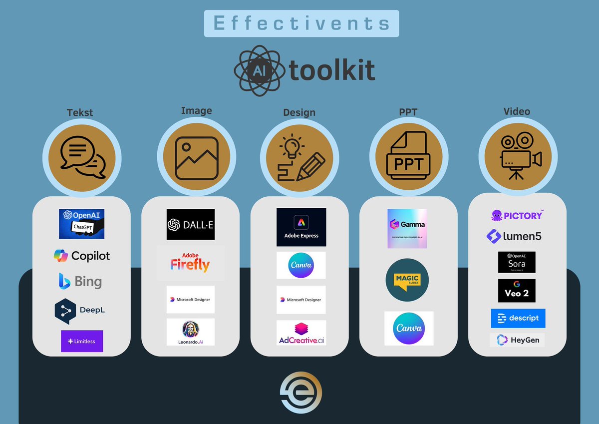 Effectivents's tweet photo. Biedt AI kansen in je rol als Eventmanager? Jazeker! Volop!
Op 3 september en 29 oktober geven we vanuit Effectivents weer de training 'AI in dienst van de Eventmanager' (locatie Youmeet Utrecht). 

Meer info en inschrijven: https://t.co/qgkaQ1zh9b 

#eventmanagement #events https://t.co/rGU9Y2a2nc