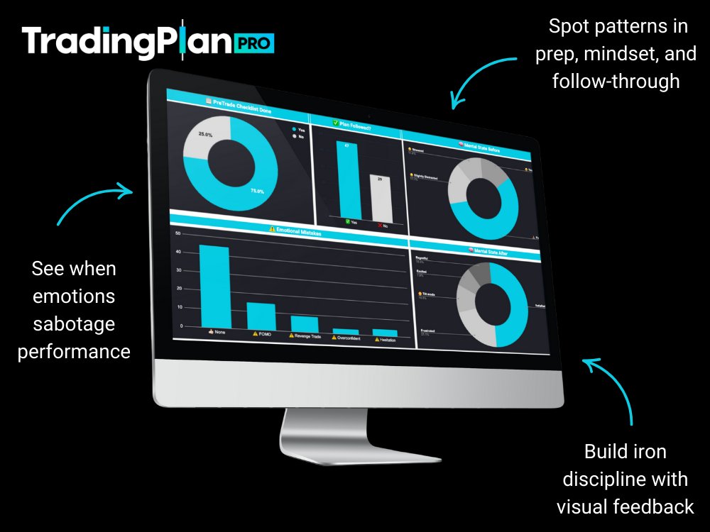 TradingPlanPro tweet picture