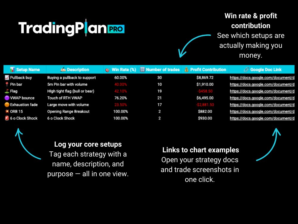TradingPlanPro tweet picture