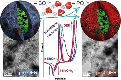 📣 Happy to have contributed🔬 with <a href="/BernhardFickl/">Fiber</a> to exciting paper by Patrick Guggenberger &amp; <a href="/LabKleitz/">KleitzGroup</a> "In-Situ Formation of High-Performance β-NiOOH OER Electrocatalysts Using Boron and Phosphorus-Enriched Ni Core–Shell Nanoparticles". Many thanks!👍

doi.org/10.1021/acsami…