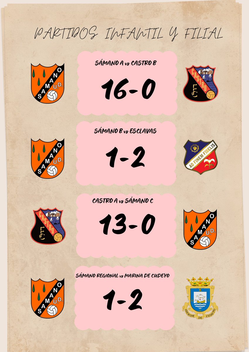 📊 Resultados de la Cantera este fin de semana (24-25 de Mayo)
